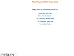 Sites similar to zillionvideos.com