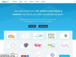 Sites similar to zingchart.com