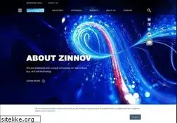 Sites similar to zinnov.com