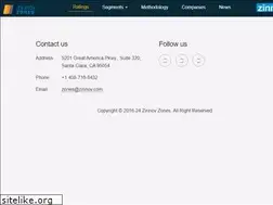 Sites similar to zinnovzones.com
