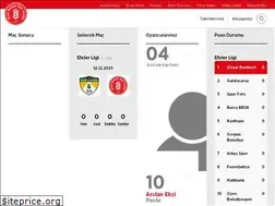 Sites similar to ziraatbankasisporkulubu.com