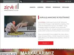 Sites similar to zirveambalaj.com.tr