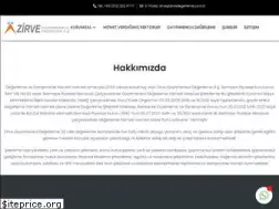 Sites similar to zirvedegerleme.com.tr