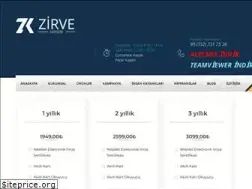 Sites similar to zirvekayseri.com