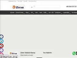 Sites similar to zirvemtsk.com.tr