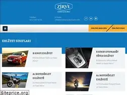 Sites similar to zirvesurucukursum.com