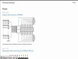 Sites similar to ziutek.github.io