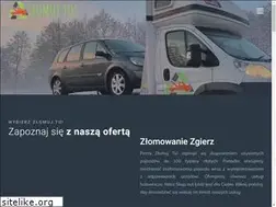 Sites similar to zlomujtu.pl