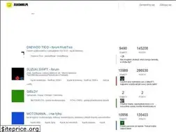 Sites similar to zlosniki.pl