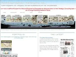 Sites similar to zmgraphics.com