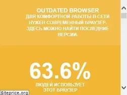 Sites similar to znaki154.ru