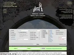 Sites similar to znicenekostely.cz