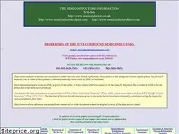 Sites similar to zno.org.uk
