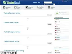 Sites similar to zocialrank.com