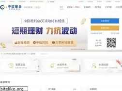 Sites similar to zofund.com