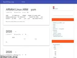 Sites similar to zohead.com