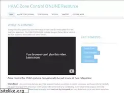 Sites similar to zoningnews.net