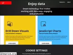 Sites similar to zoomcharts.com