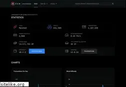 Sites similar to zp.io
