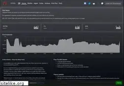 Sites similar to zpool.ca