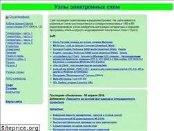 Sites similar to zpostbox.ru