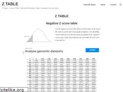 Sites similar to ztable.net