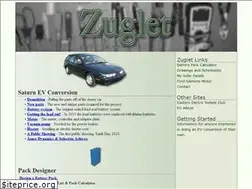 Sites similar to zuglet.com
