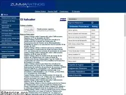 Sites similar to zummaratings.com