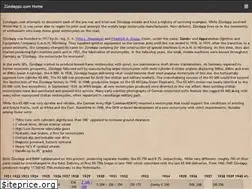 Sites similar to zundapps.com