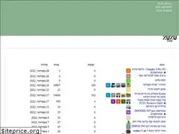 Sites similar to zuzu.chat