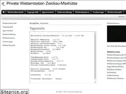 Sites similar to zwickau-wetter.de