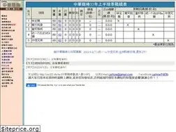 Sites similar to zxc22.idv.tw